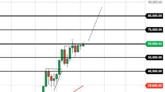 Quiet Before the Bitcoin Tsunami? (Weekly Forecast)