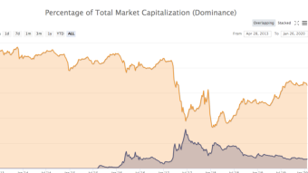 When Flippening?