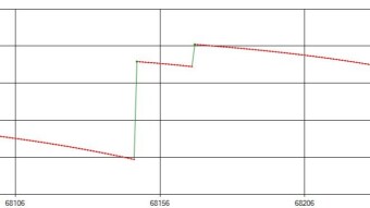 Martingale Strategy  x50 up to x165 - btc Dice bot