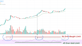 Monthly RSI still with Margin...HODL!!!!!!