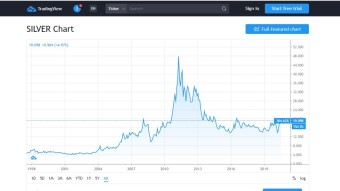 Is it better to buy Bitcoin  now  or anything else?