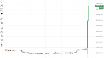 Buying OXEN @ Bittrex
