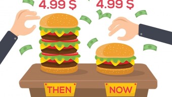 Inflation 5.40