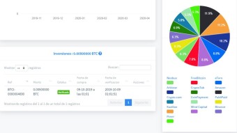 BTCSurf te permite ganar todos los días algunos satoshis gratis