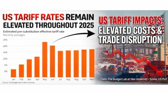 Tariffs Brought in Billions Here Is What the Charts Show