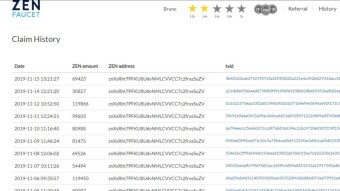 Horizen Faucet