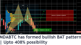 MDA (Moeda Loyalty Points) is showing its major move for really big gains up to 408% by forming a very big bullish BAT pattern on MDABTC month chart