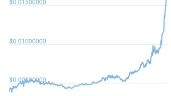 Banano price triples, might be time to start folding @ home?