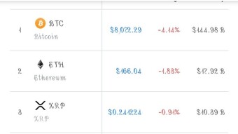 Cryptocurrency Market Conditions- Going To Rekt(27/09/2019)