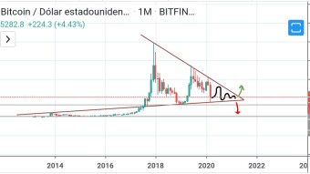 Last bottom for bitcoin or will we see a new one?