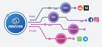 Nestree | Blockchain Based Messaging Ecosystem
