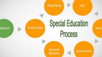 (IJCH) - A Special Class for my Special Needs