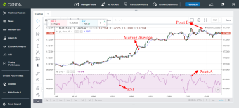 EUR/NZD trading idea using RSI and moving average