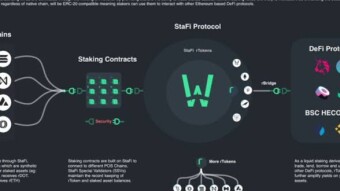 A Walkthrough To Using StaFi Protocol rToken App