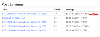 How I succeeded to get more than 100 views  in one day.