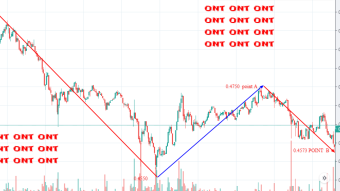 weekly ontology price analysis based on traders behaviour