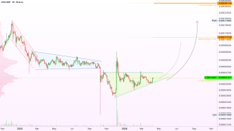 Terra Classic (LUNC) · The sudden jump · 184% - 580% short-term💥