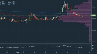 Cardano (ADA) Inside Stagnation Zone Above $2, Still Targets $2.40