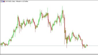 Have I to Do a DYOR before I buy DOT?