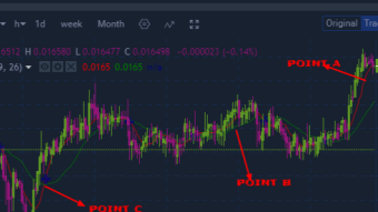 Trading cryptocurrency market using MA cross indicator