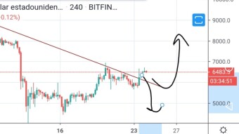 With bitcoin again