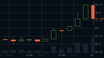 Tezos (XTZ) Is A Rollercoaster!