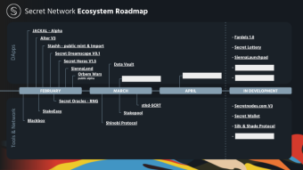 Secret Network Ecosystem Roadmap - February Update