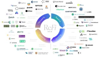 Some ReFi examples