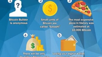 Unknown Facts about Bitcoin