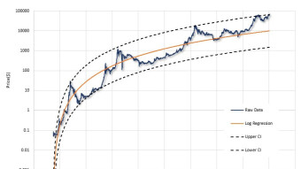 Zooming out on BTC