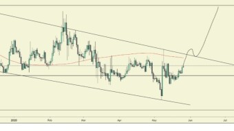 BAT will lead alt season. $0.6 is possible. Find out why.
