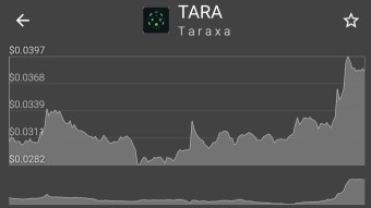 Trading Guide📈: Taraxa (TARA)
