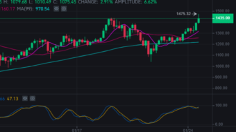 ETH Breaks All Time High, Again, Flippening Soon?