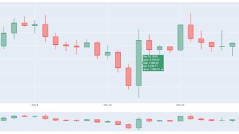 Beginner's Guide To Using Pandas For Bitcoin Analysis: Part 3 - Candlesticks