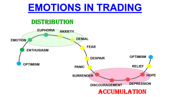 Cryptocurrency trading, some tips to deal with emotions and maintain control over the emotional state