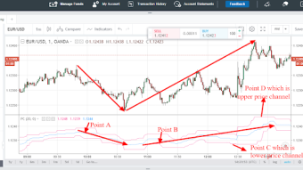price channel indicator(PC): How to analyze the direction of the financial market using price channel indicator