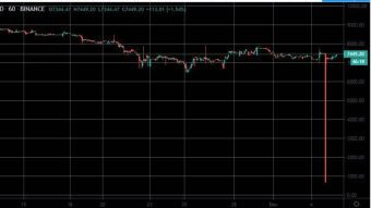 (TA MASTER) NEWS OF SUDDEN ACCIDENT AT BITCOIN SHOCKS EVERYONE!!!