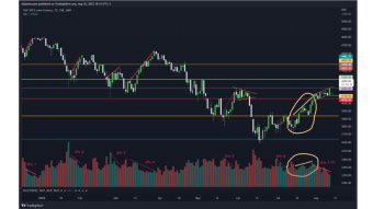 S&P 500 Daily Analysis: The Big Reason Behind BTC's Rise.