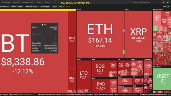Curate Bitcoin 09/25/2019 by dobobs