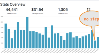 TESTIFY for LOVE of the mighty mighty Pub0x!!  May earnings