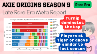 Axie Infinity: Origins Meta Report - Season 9 Late Rare Era (24 Jun 2024)