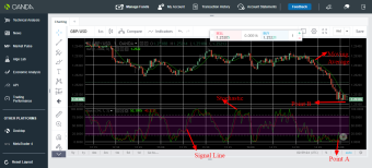 GBP/USD trading idea using stochastic and moving average