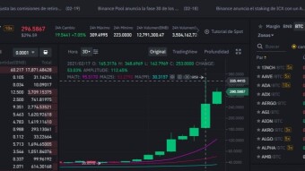 The BNB and expectations about it. / eng - spa