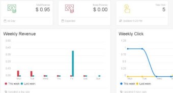 My Earnings With DClick - $0.95 So Far...