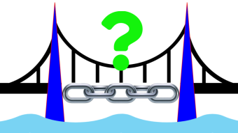 Crypto Cross-Chain Bridge round up