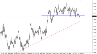 British Pound before the FOMC