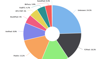 What are Mining Pools and Why Do You Need Them?