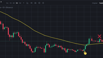 FROM PAIN TO PROFIT-A CRYPTO STRATEGY BORN FROM EXPERIENCE,NOT FROM YOUTUBE