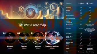 COTI v2 - Developer Network potential use cases