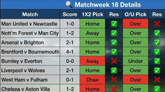 🏁 Market Master Week 18: Sniper Accuracy on Scores, but a Red Week Overall